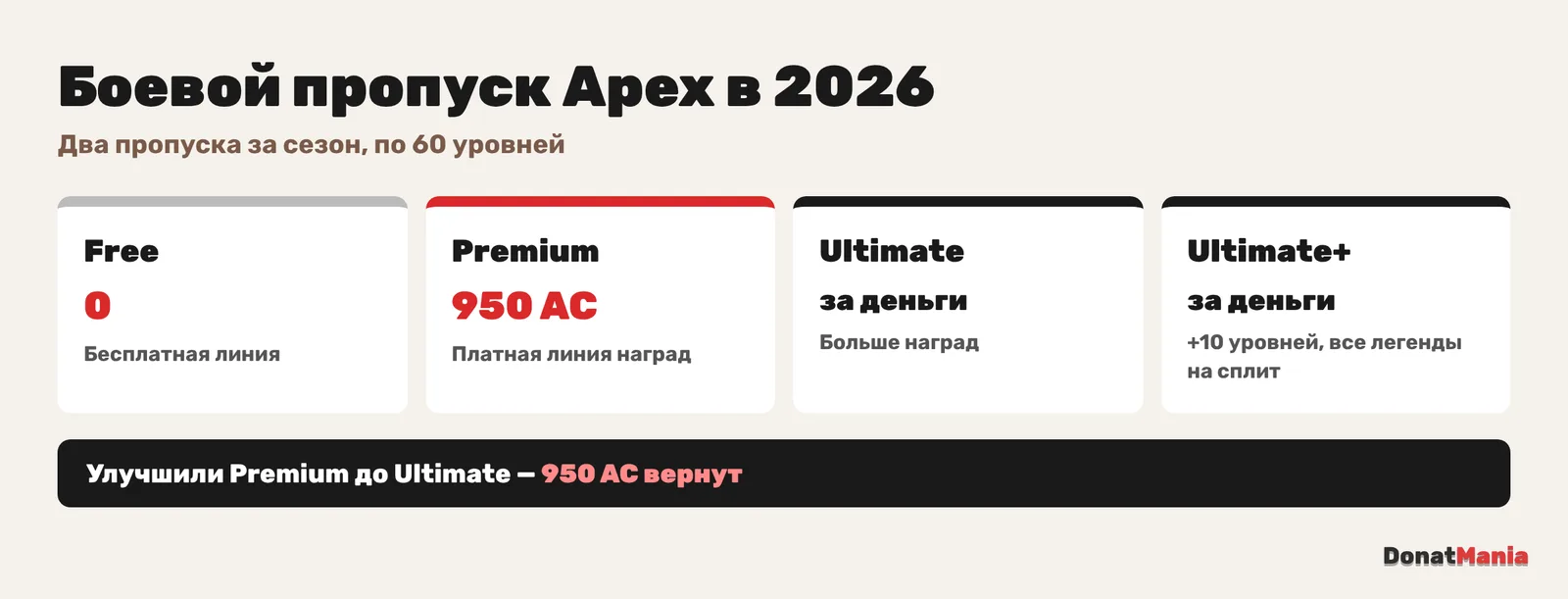 Боевой пропуск Apex Legends: два за сезон, 60 уровней, Premium за 950 Apex Coins, Ultimate и Ultimate+ за деньги, возврат 950 при улучшении