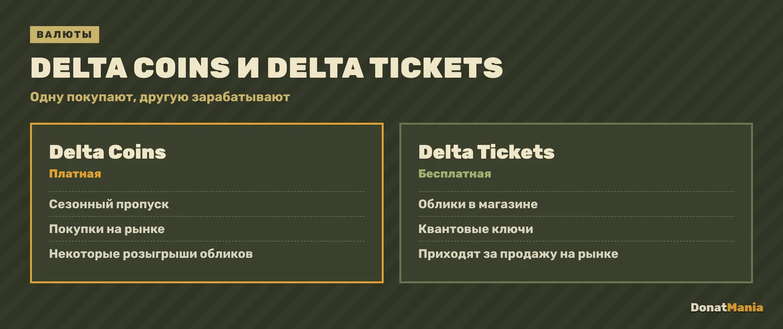 Delta Coins и Delta Tickets в Delta Force: платная валюта для пропуска и рынка, бесплатная для обликов и квантовых ключей