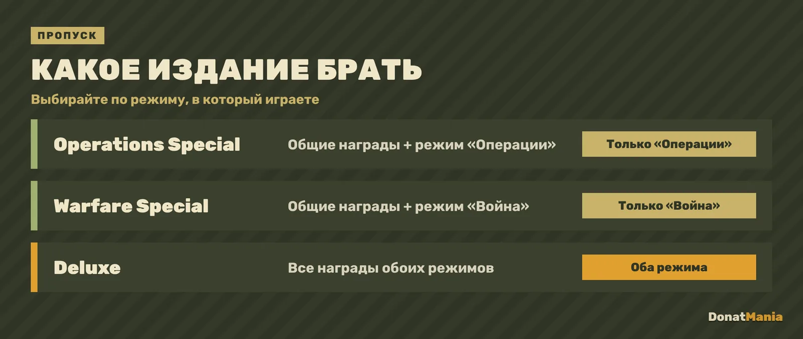 Издания пропуска Delta Force: Operations Special, Warfare Special и Deluxe, какое выбрать под свой режим