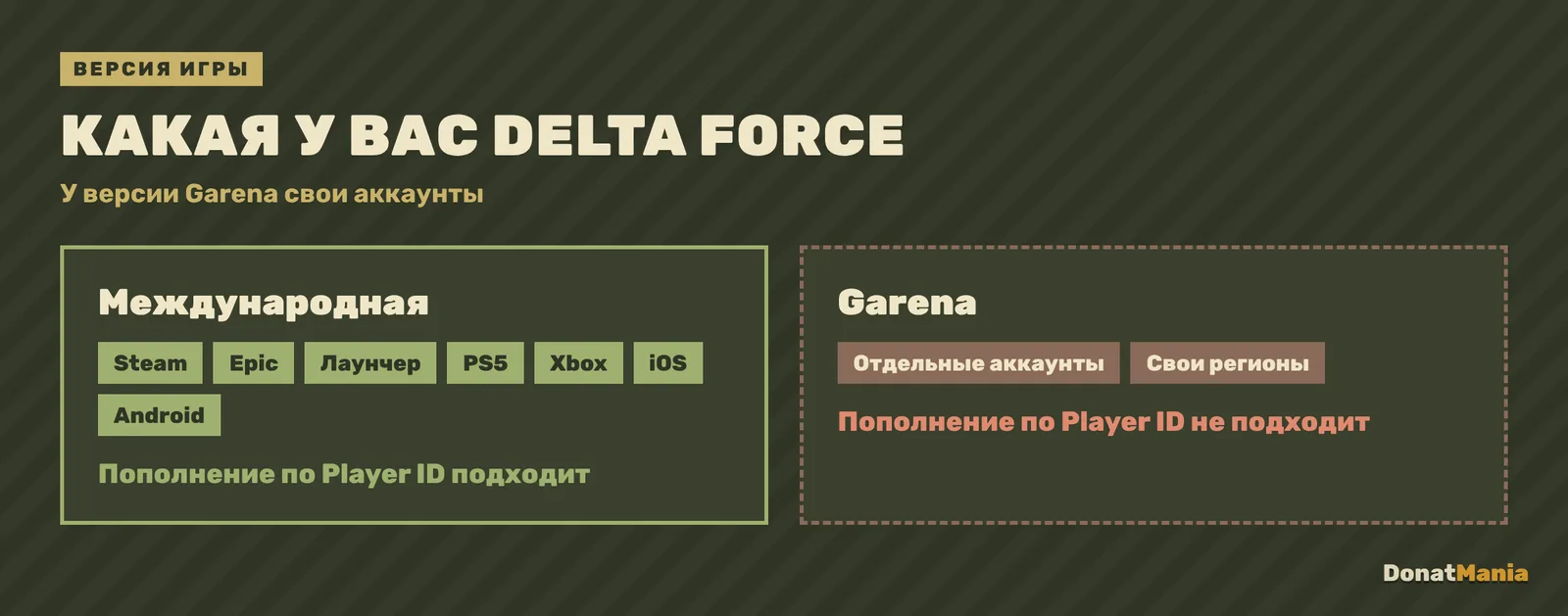 Международная версия Delta Force и версия Garena: разные аккаунты, пополнение по Player ID подходит для международной