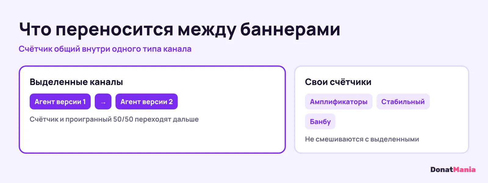 Перенос гаранта в ZZZ: счётчик выделенных каналов общий между баннерами, у каналов амплификаторов, стабильного и банбу свои счётчики