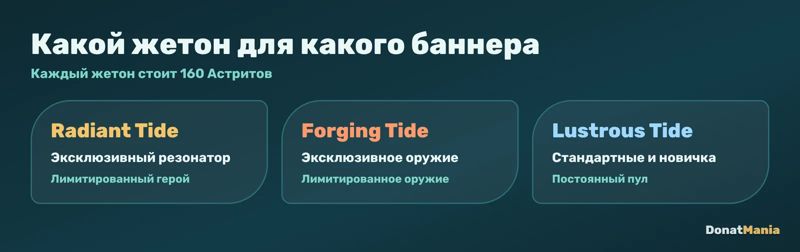 Жетоны Призыва Wuthering Waves: Radiant Tide для резонатора, Forging Tide для оружия, Lustrous Tide для стандартных баннеров, по 160 Астритов