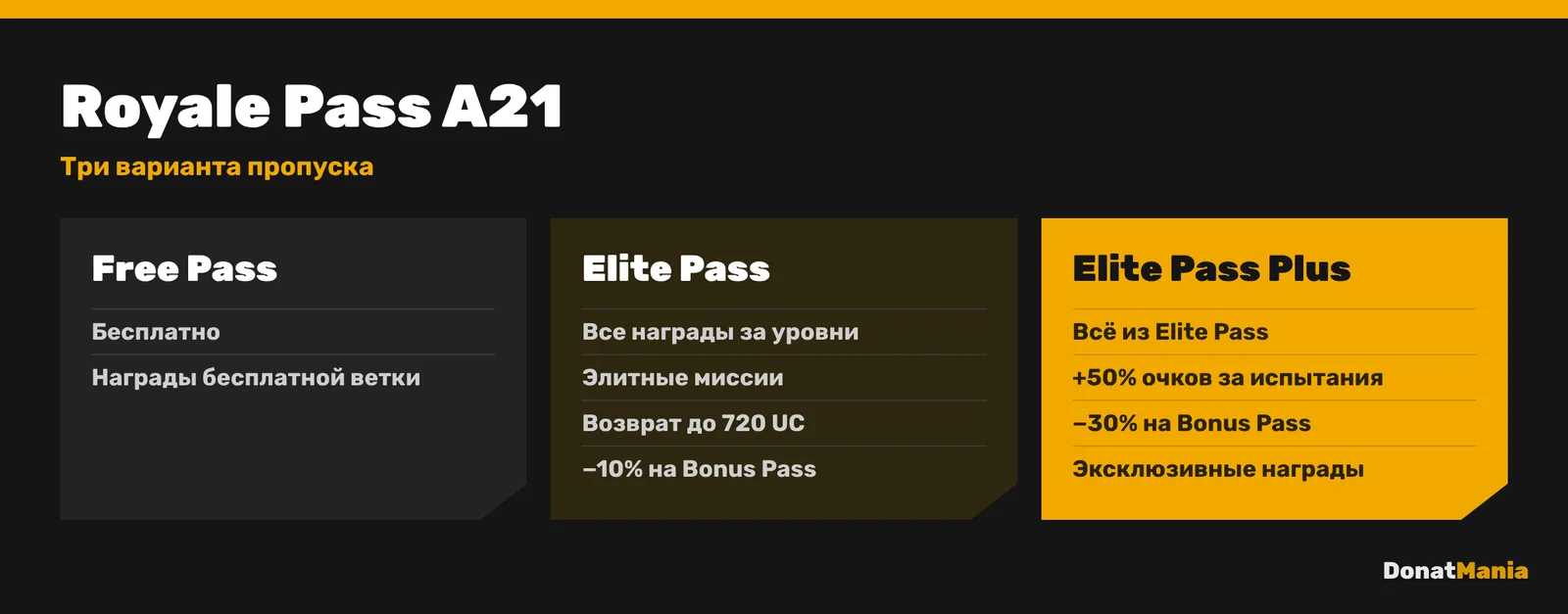 Royale Pass A21 в PUBG Mobile: Free Pass, Elite Pass с возвратом до 720 UC и Elite Pass Plus с +50% очков