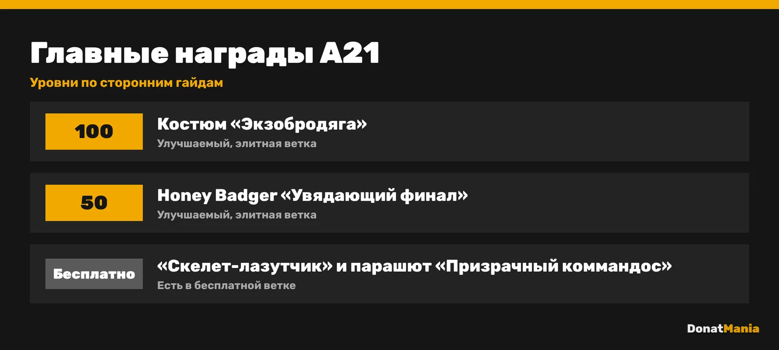 Награды Royale Pass A21: Экзобродяга на 100 уровне, Honey Badger Увядающий финал на 50 уровне, Скелет-лазутчик в бесплатной ветке
