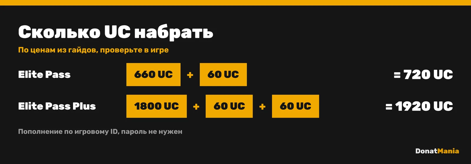 Сколько UC набрать на Royale Pass: 660 и 60 UC на Elite Pass, 1800 и два раза по 60 UC на Elite Pass Plus