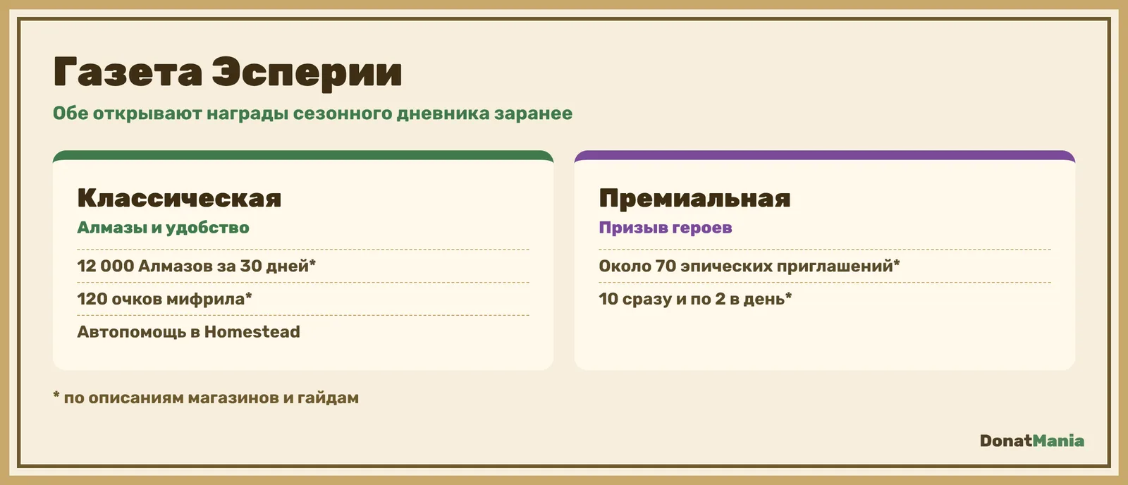 Газета Эсперии в AFK Journey: классическая за Алмазы и автопомощь в Homestead, премиальная за эпические приглашения