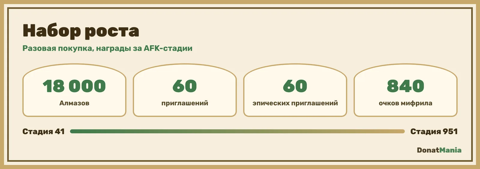 Набор роста AFK Journey: 18 000 Алмазов, 60 приглашений, 60 эпических приглашений и 840 очков мифрила за AFK-стадии с 41 по 951