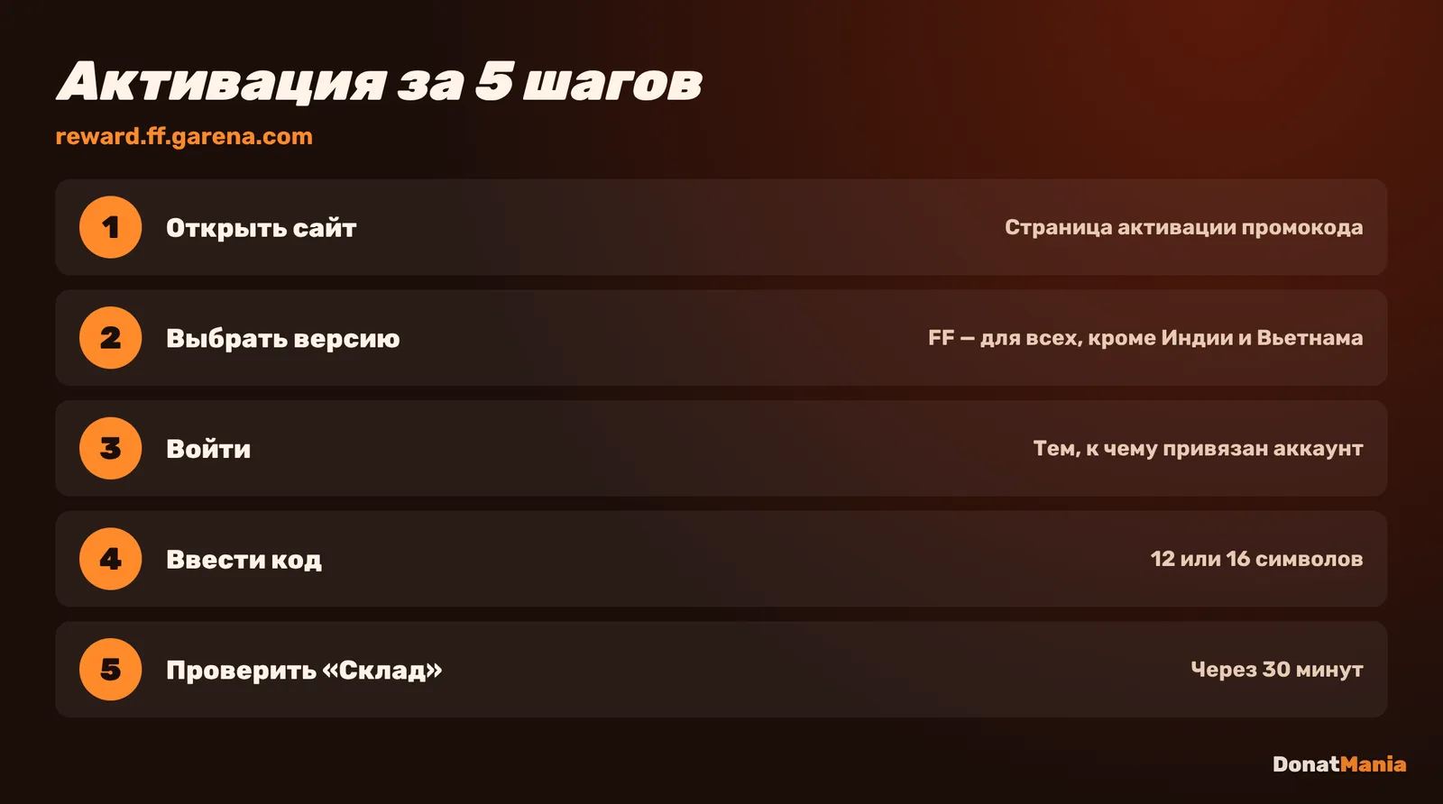 Как активировать промокод Free Fire: reward.ff.garena.com, версия FF, вход через привязанный аккаунт, код из 12 или 16 символов, награда на Складе