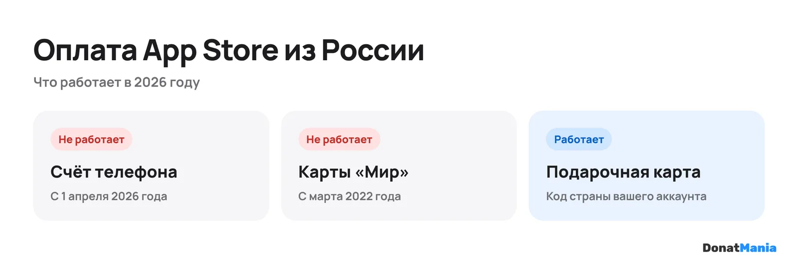 Как платить в App Store из России в 2026 году: оплата с телефона с 1 апреля не работает, карты Мир с 2022 года не работают, подарочная карта работает