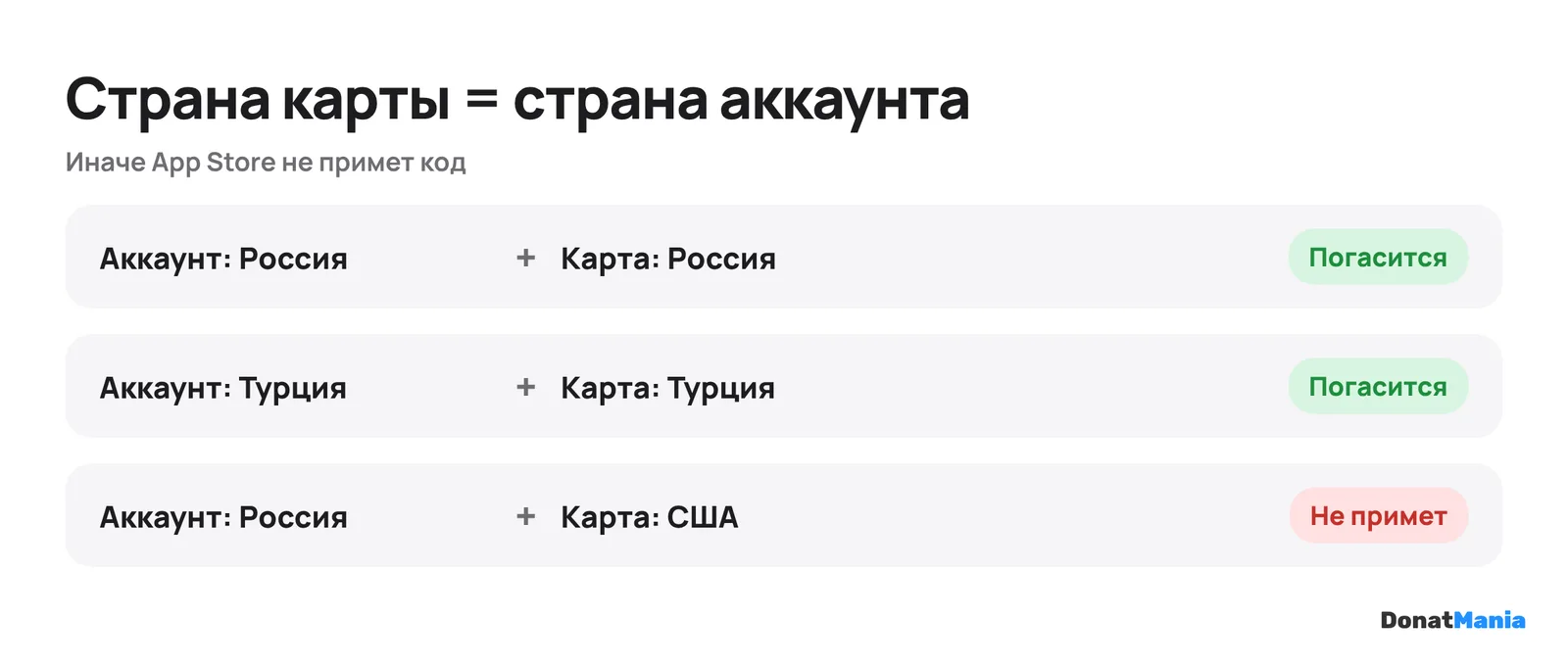 Страна подарочной карты App Store должна совпадать со страной Аккаунта Apple: российский аккаунт и российская карта, турецкий и турецкая