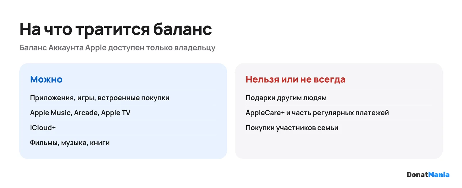 Что можно оплатить балансом Аккаунта Apple: приложения, подписки, iCloud+; что нельзя: подарки, AppleCare+, покупки семьи