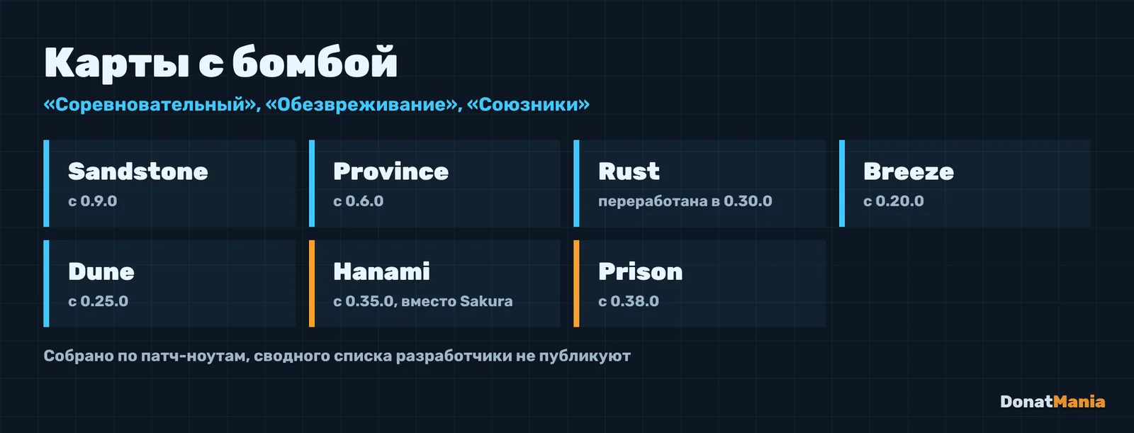 Карты с бомбой в Standoff 2 в 2026 году: Sandstone, Province, Rust, Breeze, Dune, Hanami, Prison