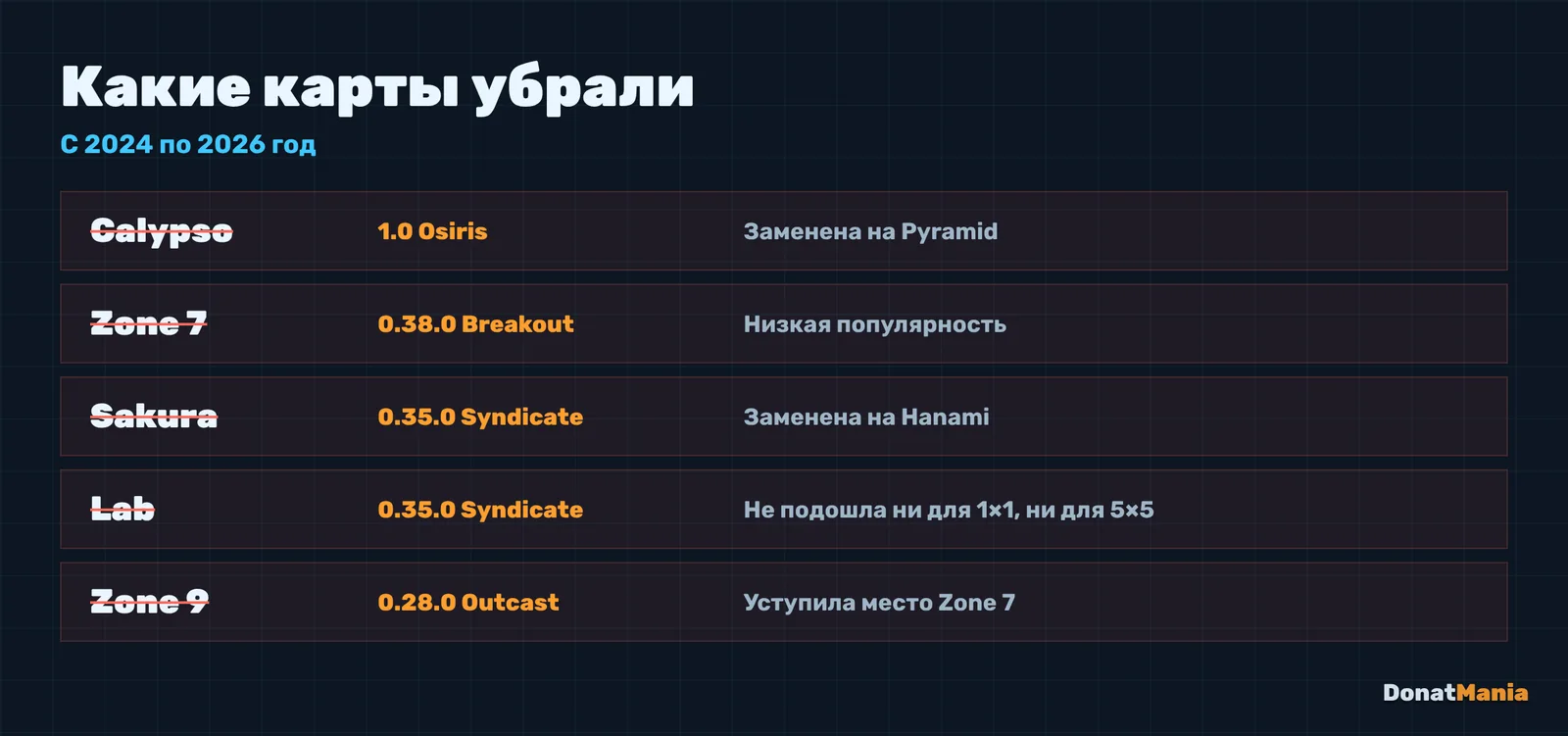 Удалённые карты Standoff 2: Calypso, Zone 7, Sakura, Lab, Zone 9 и когда их убрали