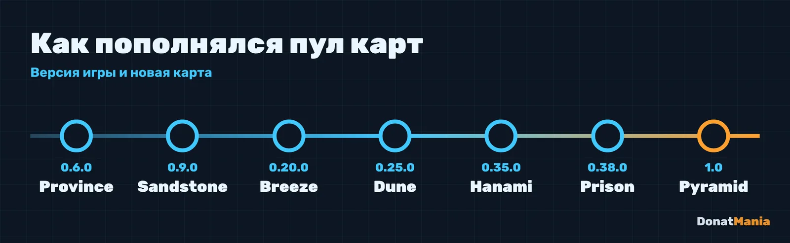 Хронология карт Standoff 2: Province 0.6.0, Sandstone 0.9.0, Breeze 0.20.0, Dune 0.25.0, Hanami 0.35.0, Prison 0.38.0, Pyramid 1.0