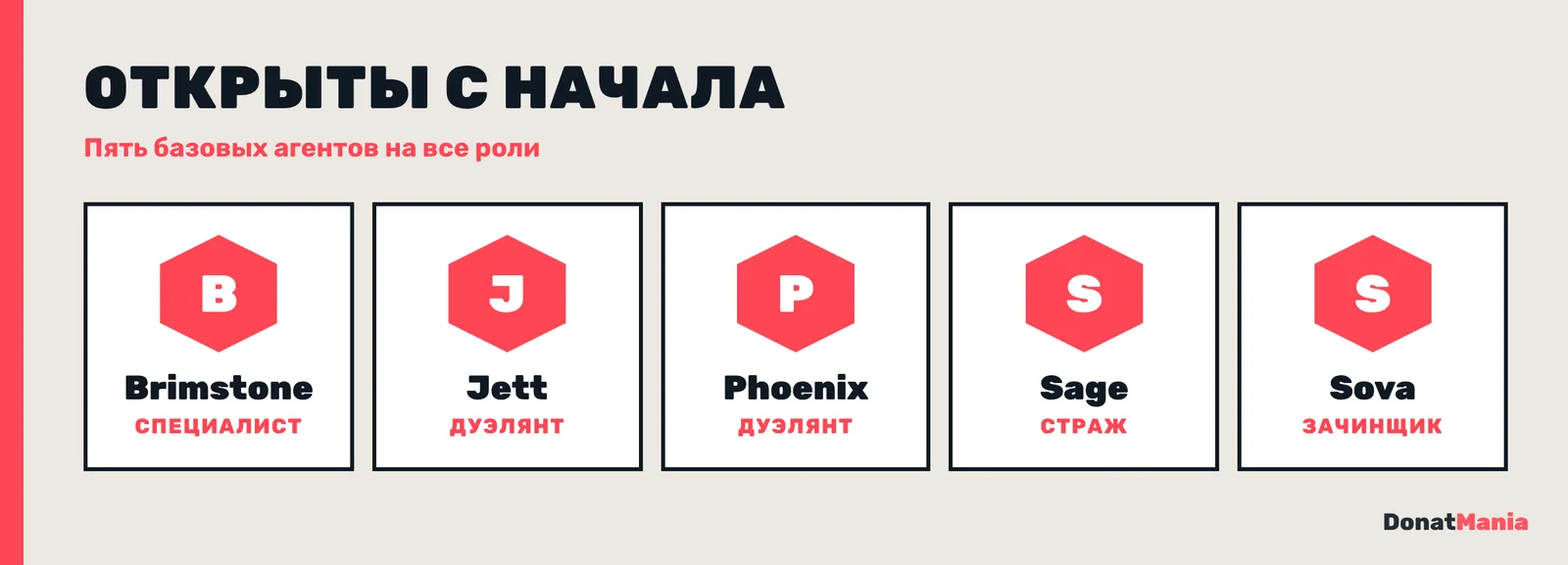 Базовые агенты Valorant, открытые сразу: Brimstone, Jett, Phoenix, Sage, Sova, по одному-два на каждую роль