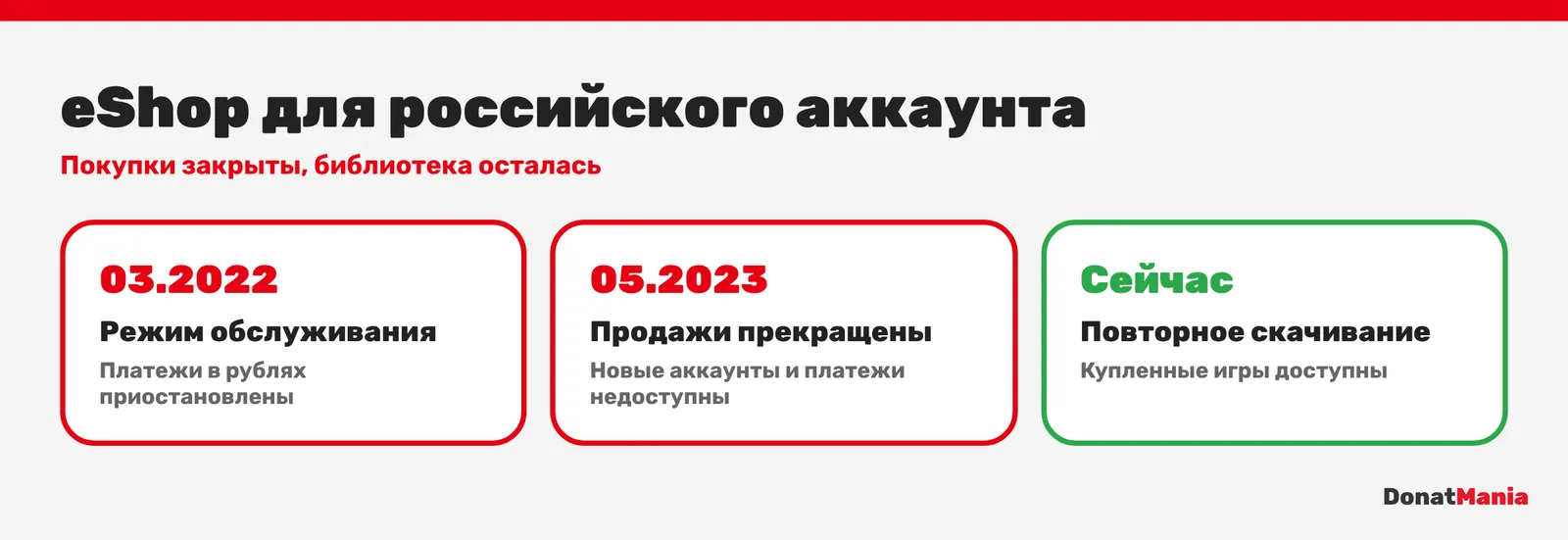 Nintendo eShop в России: с марта 2022 года режим обслуживания, с мая 2023 года продажи прекращены, доступно только повторное скачивание
