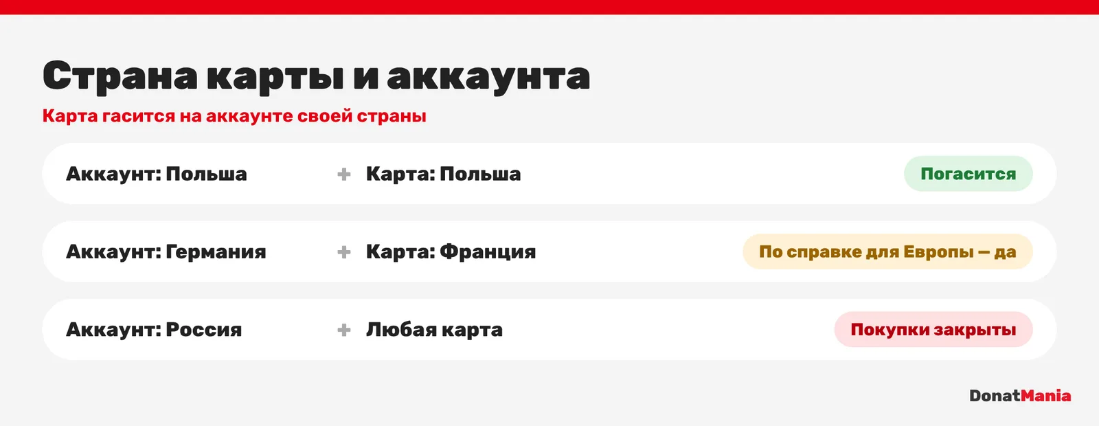 Страна карты Nintendo eShop должна совпадать со страной аккаунта Nintendo; в еврозоне карта работает в странах с той же валютой