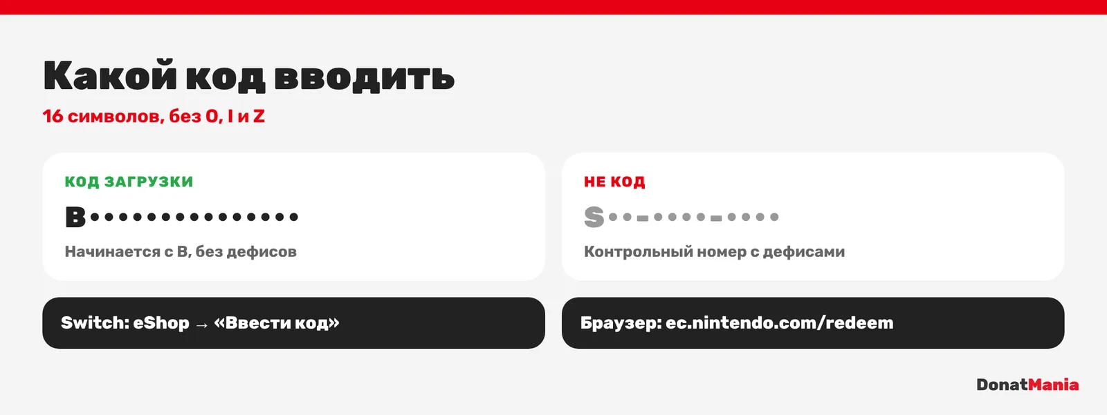 Код Nintendo eShop: 16 символов, начинается с B, без дефисов; контрольный номер с S и дефисами не код; погасить на Switch или ec.nintendo.com/redeem