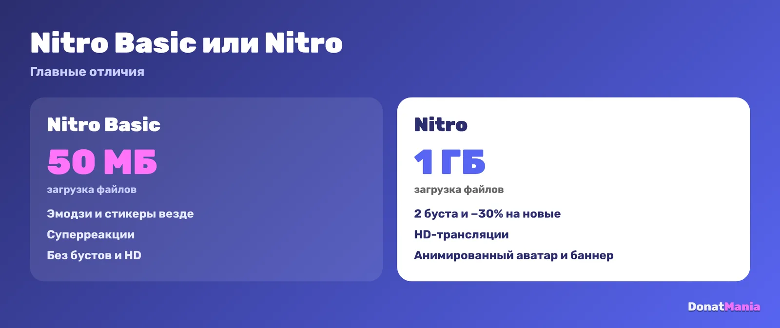 Discord Nitro и Nitro Basic: загрузка 1 ГБ против 50 МБ, 2 буста и HD-трансляции только в Nitro