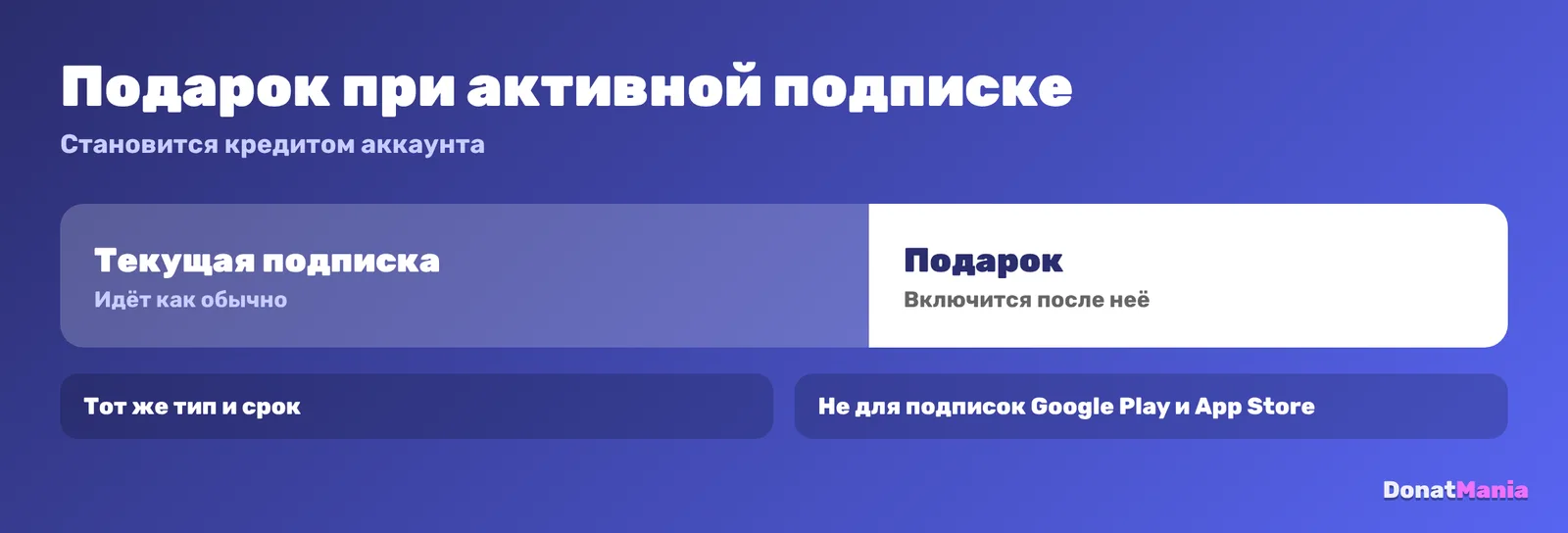 Кредит аккаунта Discord: подарок при активной подписке ждёт её окончания, только того же типа и срока, не для подписок Google Play и App Store