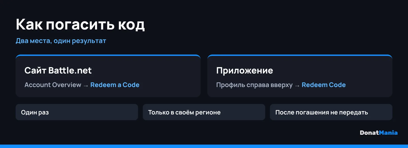 Как погасить код Battle.net: на сайте Account Overview, Redeem a Code или в приложении через значок профиля, Redeem Code