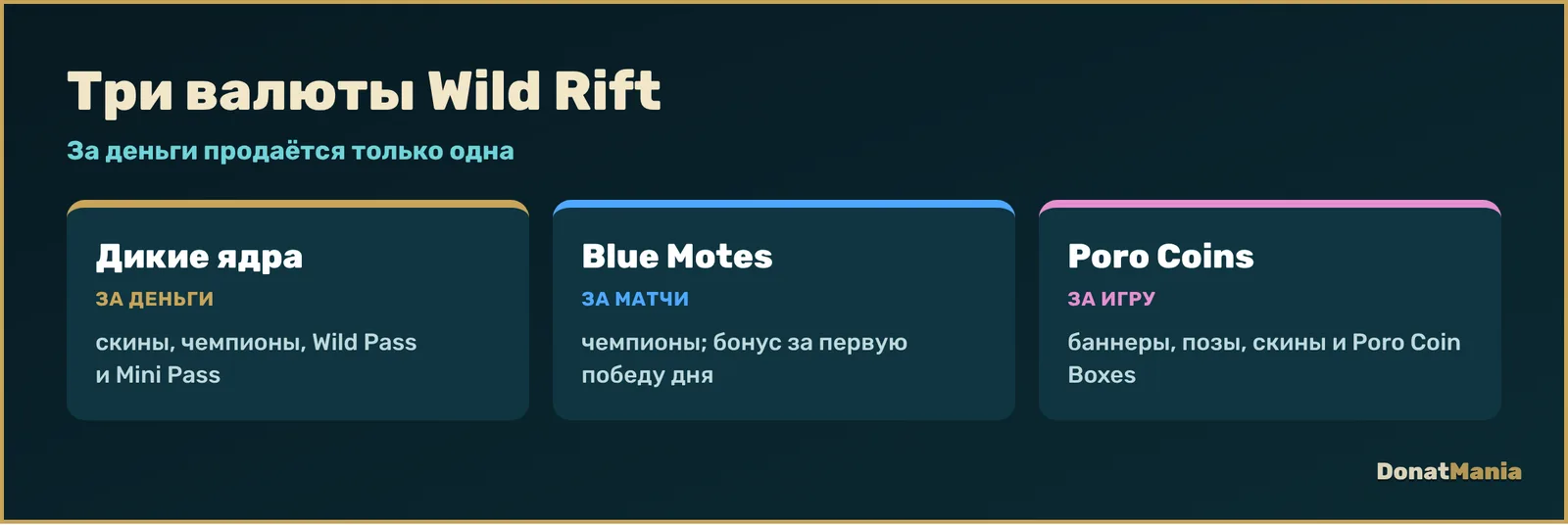 Валюты Wild Rift: Дикие ядра за деньги, Blue Motes и Poro Coins за игру, на что тратить каждую
