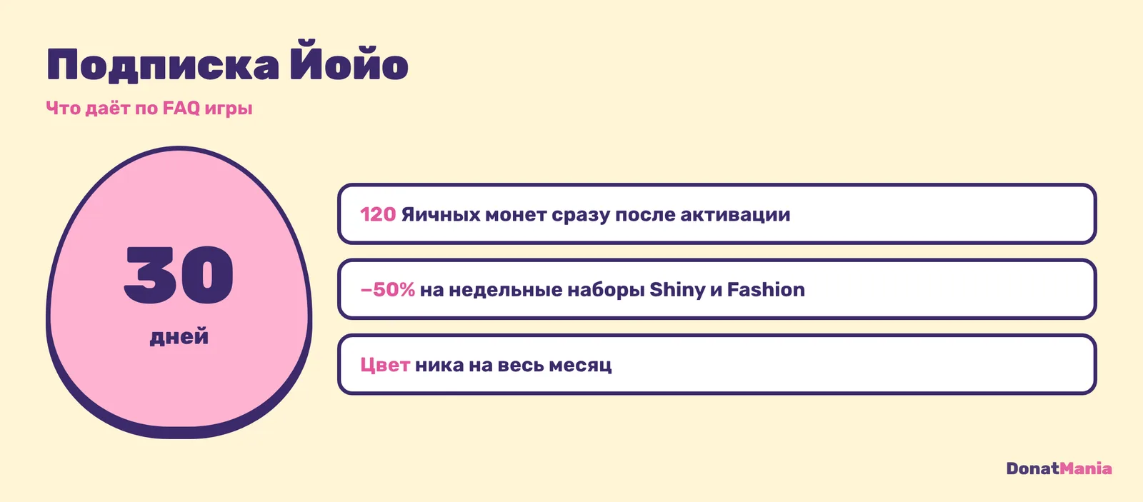 Подписка Йойо в Eggy Party: 30 дней, 120 Яичных монет сразу, цвет ника и скидка 50% на недельные наборы