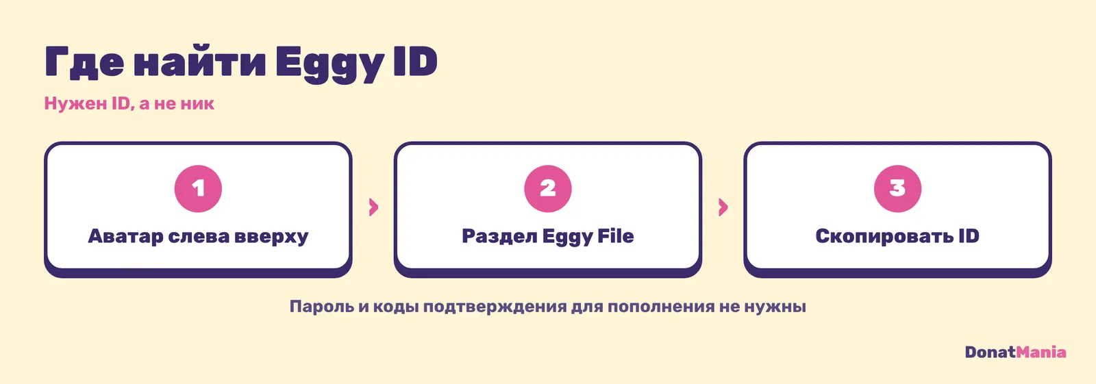 Где найти Eggy ID: аватар в левом верхнем углу, раздел Eggy File, строка ID