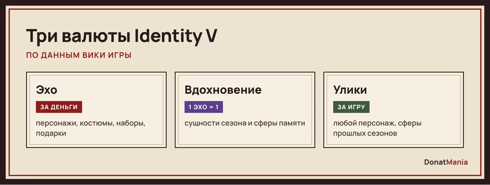 Валюты Identity V: Эхо за деньги, Вдохновение из Эхо 1 к 1, Улики за игру и на что тратить каждую