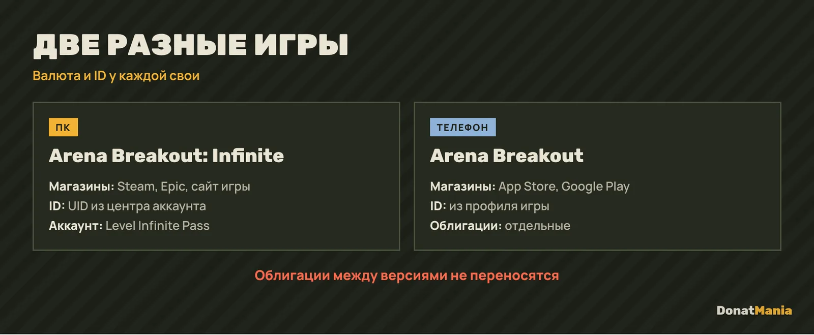 Arena Breakout: Infinite на ПК и мобильная Arena Breakout: разные магазины, разные ID и отдельная валюта