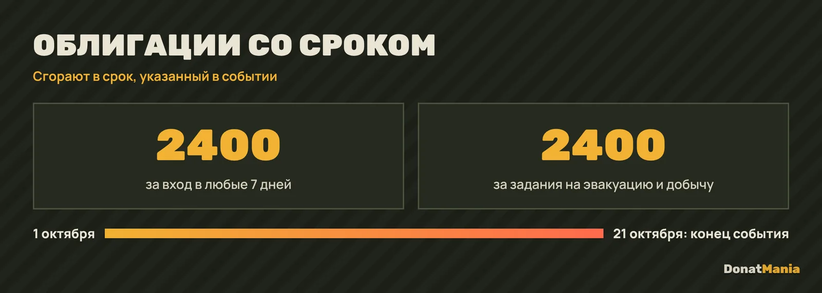 Лимитированные облигации ABI: 2400 за вход и 2400 за задания с 1 по 21 октября 2026, сгорают в срок