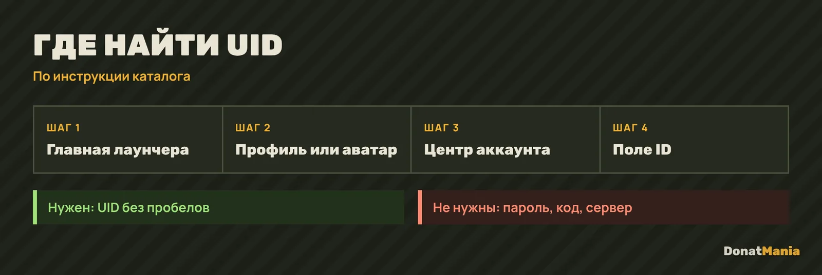 Где найти UID в Arena Breakout: Infinite: лаунчер, профиль, центр аккаунта, поле ID; никнейм не подходит