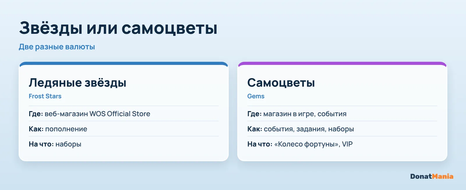 Ледяные звёзды и самоцветы в Whiteout Survival: звёзды для наборов в веб-магазине, самоцветы из событий и наборов