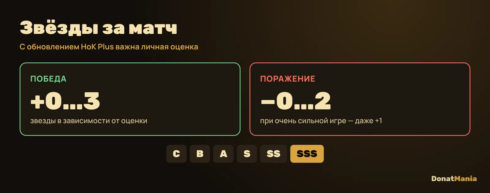 Звёзды в Honor of Kings: победа даёт 0–3 звезды, поражение отнимает 0–2, оценка от C до SSS