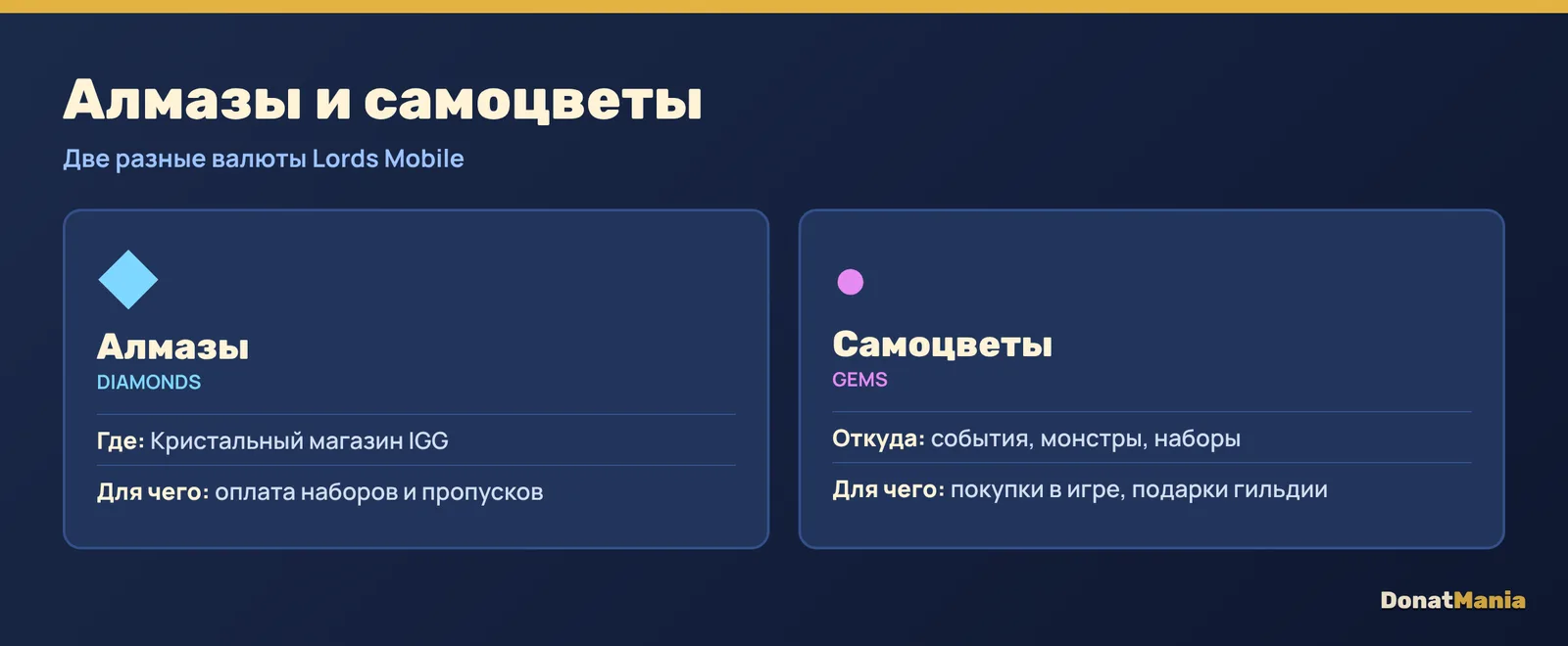 Алмазы и самоцветы в Lords Mobile: алмазы из Кристального магазина IGG для наборов, самоцветы из событий и наборов