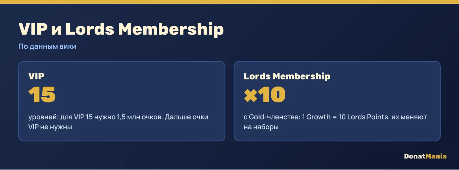 VIP в Lords Mobile: 15 уровней, 1,5 млн очков для VIP 15; Lords Membership: с Gold 1 Growth = 10 Lords Points