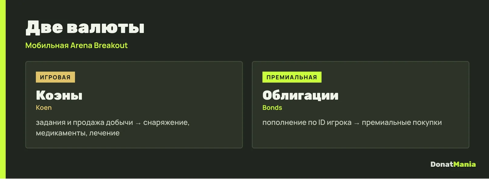 Валюты Arena Breakout: коэны за рейды и задания, облигации за пополнение, на что тратить каждую