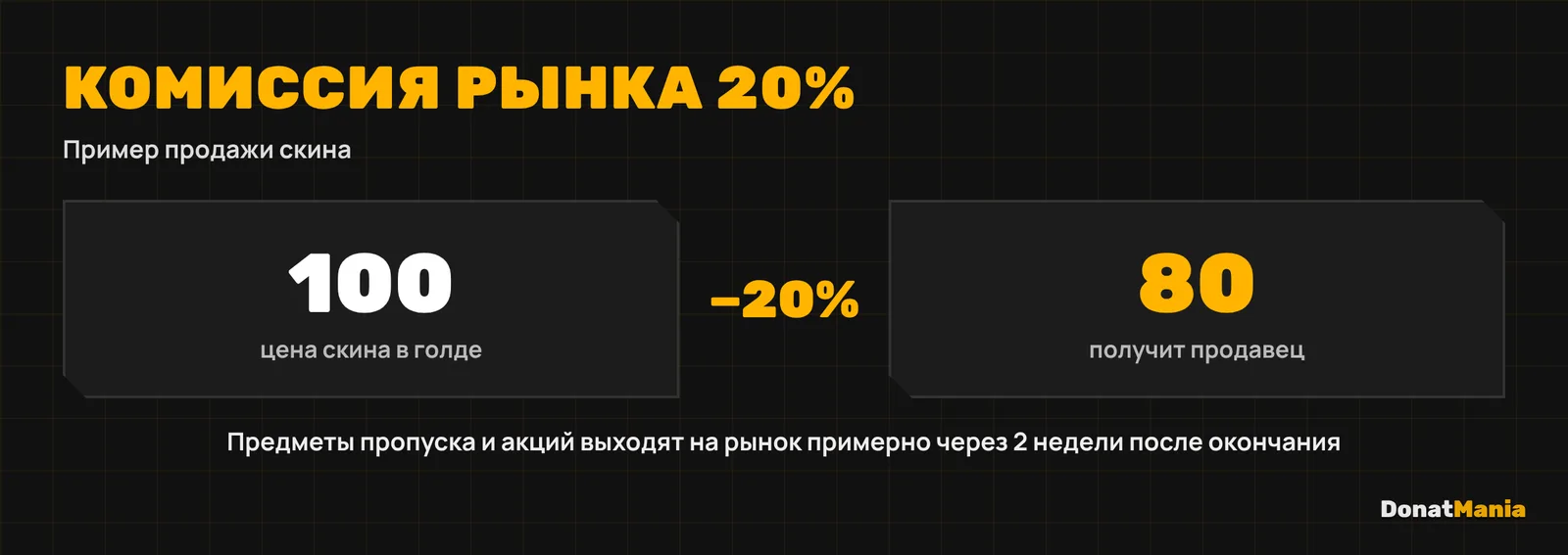 Рынок Standoff 2: комиссия 20% при продаже, скин за 100 голды приносит 80, предметы пропуска выходят на рынок через две недели