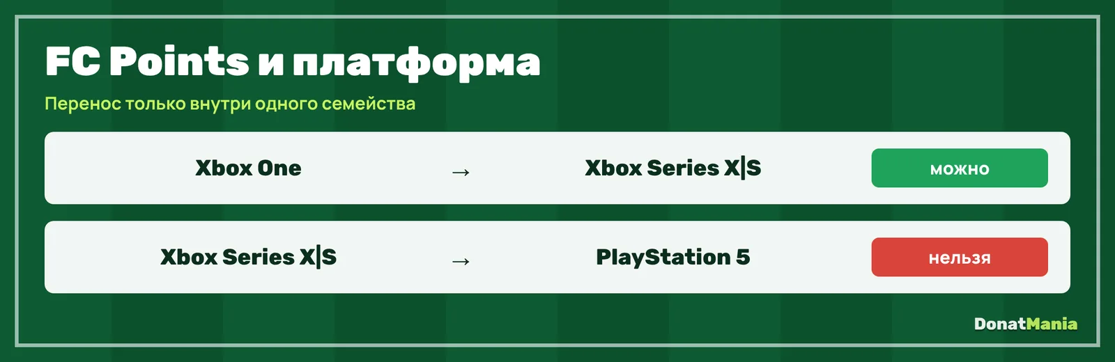 FC Points привязаны к семейству платформ: Xbox One в Xbox Series X|S можно, Xbox в PlayStation нельзя