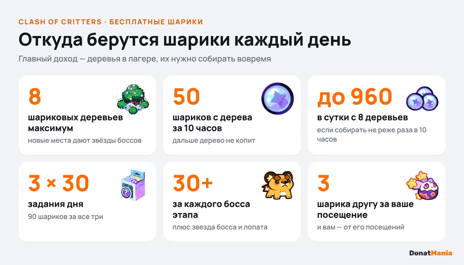 Источники бесплатных шариков в Clash of Critters: деревья, задания дня, боссы и посещения