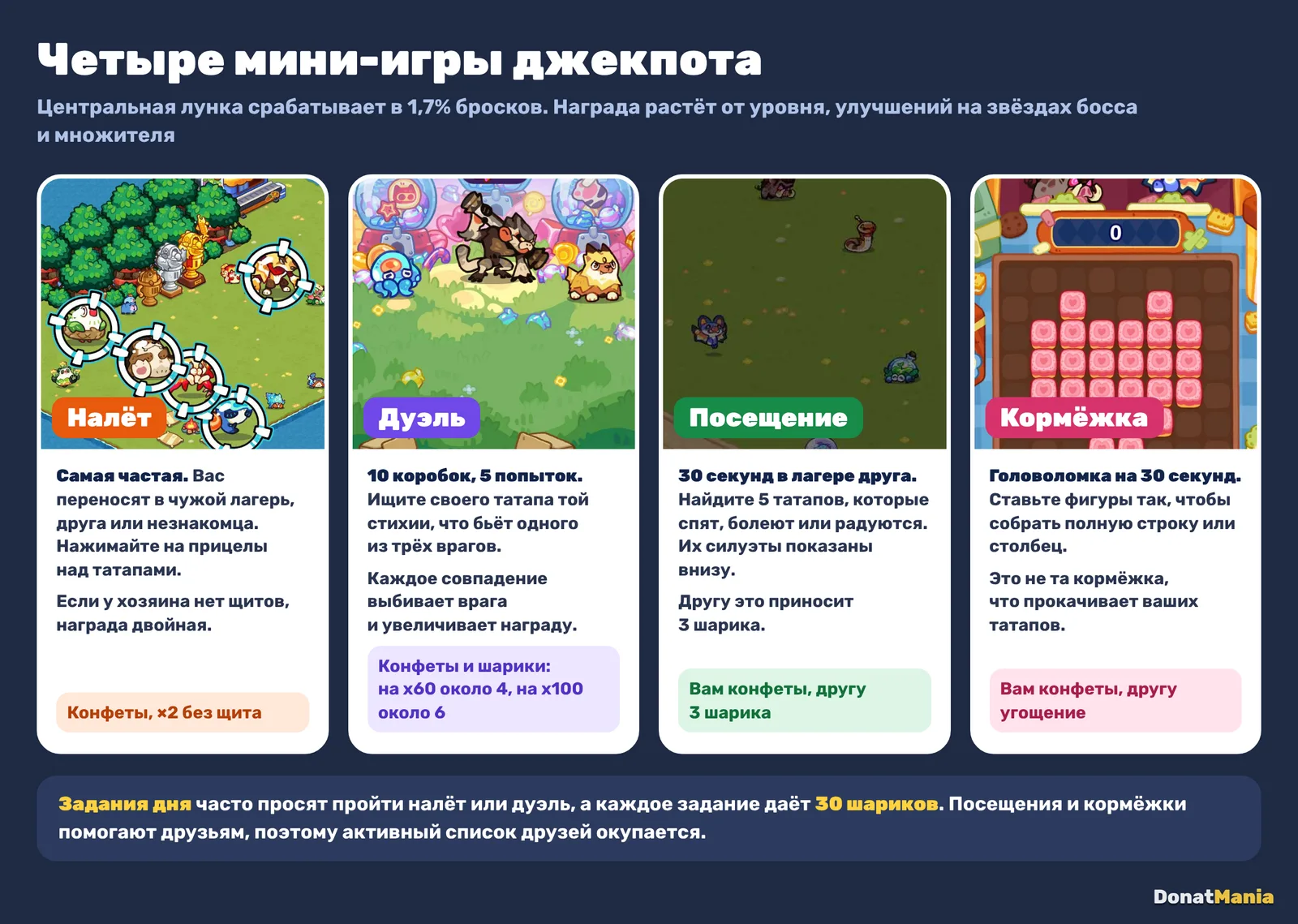 Четыре мини-игры джекпота в Clash of Critters: налёт, дуэль, посещение и кормёжка