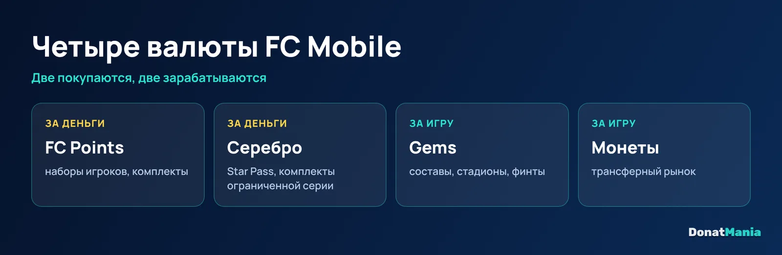 Валюты FC Mobile: FC Points и серебро за деньги, Gems и монеты за игру, на что тратить каждую