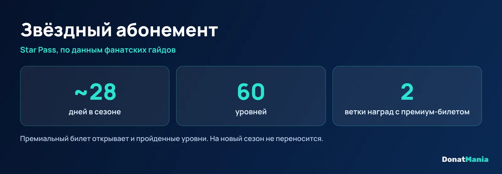 Star Pass в FC Mobile: около 28 дней, 60 уровней, премиальный билет открывает вторую ветку наград, прогресс обнуляется