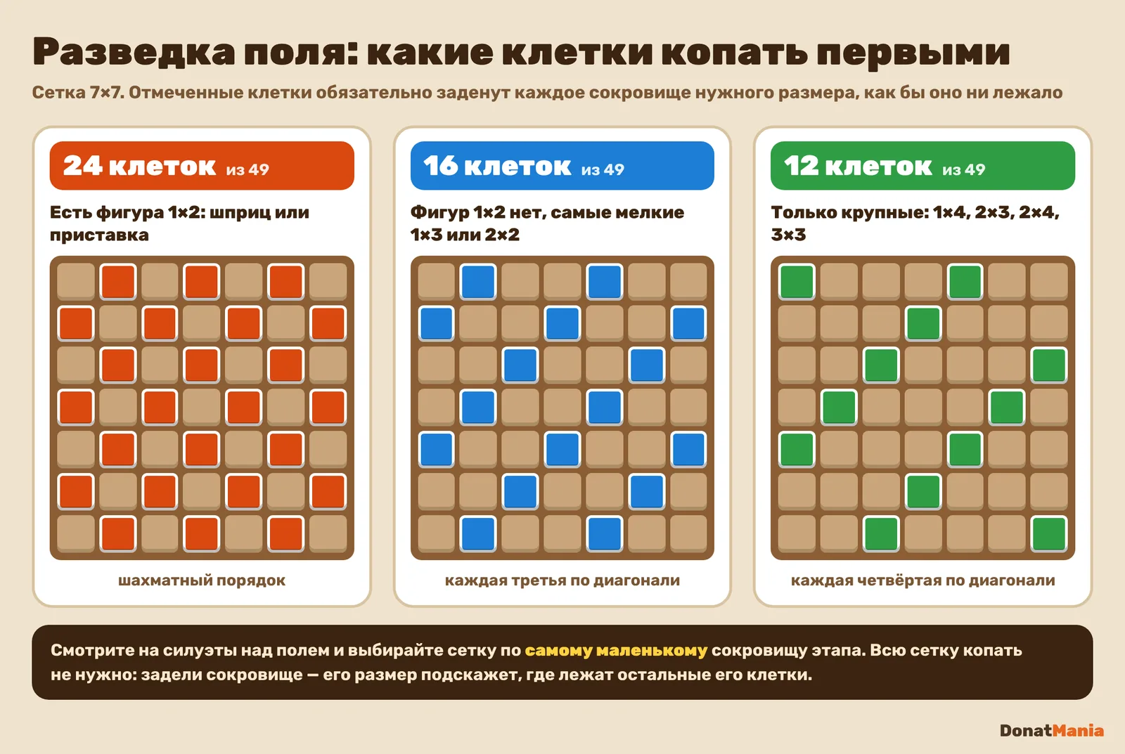 Три сетки разведки на поле 7×7: шахматный порядок, каждая третья и каждая четвёртая клетка