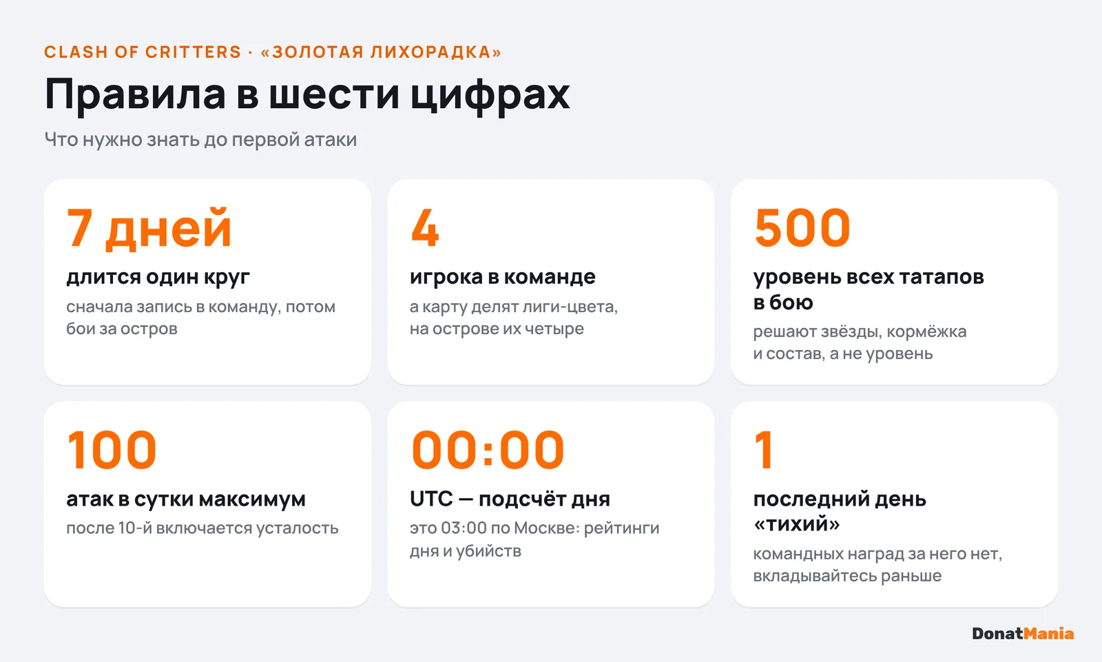 Правила «Золотой лихорадки» в Clash of Critters: 7 дней, команда из 4, бои на 500-м уровне, 100 атак в сутки