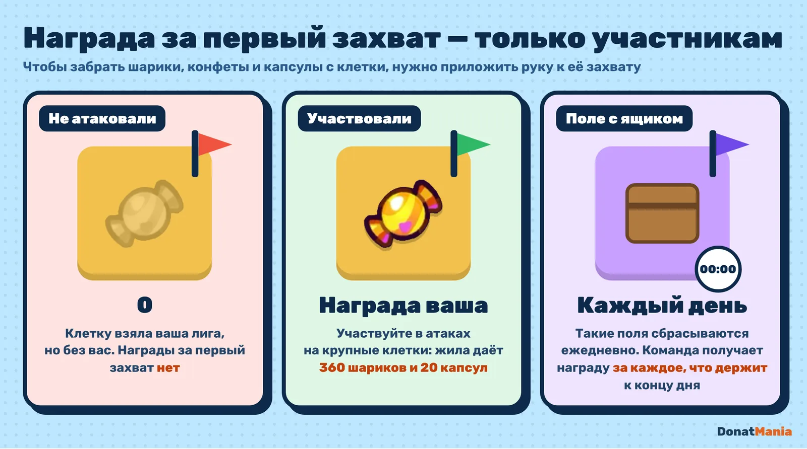 Комикс: награда за первый захват клетки только для участников атаки, поля с ящиком сбрасываются каждый день