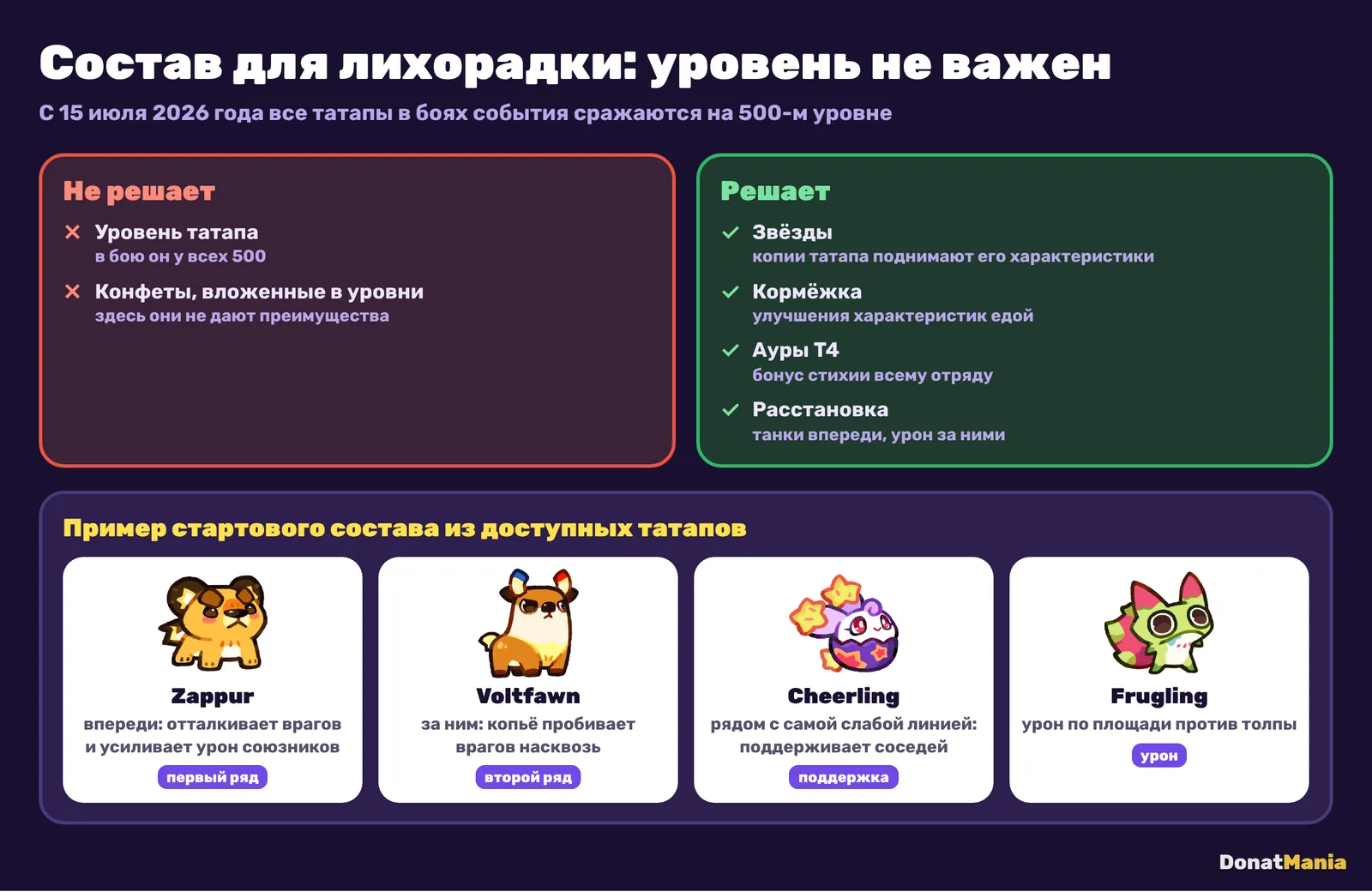 Что решает в боях «Золотой лихорадки»: звёзды, кормёжка, ауры T4 и расстановка, пример состава Zappur и Voltfawn