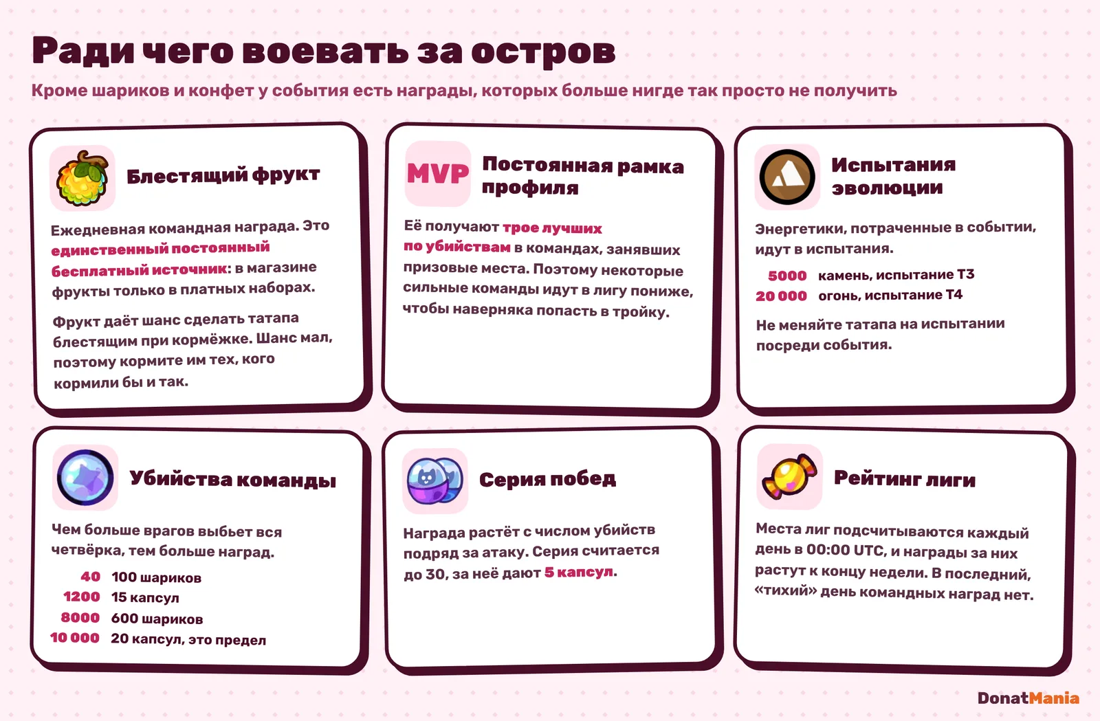 Награды «Золотой лихорадки»: блестящий фрукт, рамка MVP, испытания эволюции, убийства команды, серия побед и рейтинг лиги