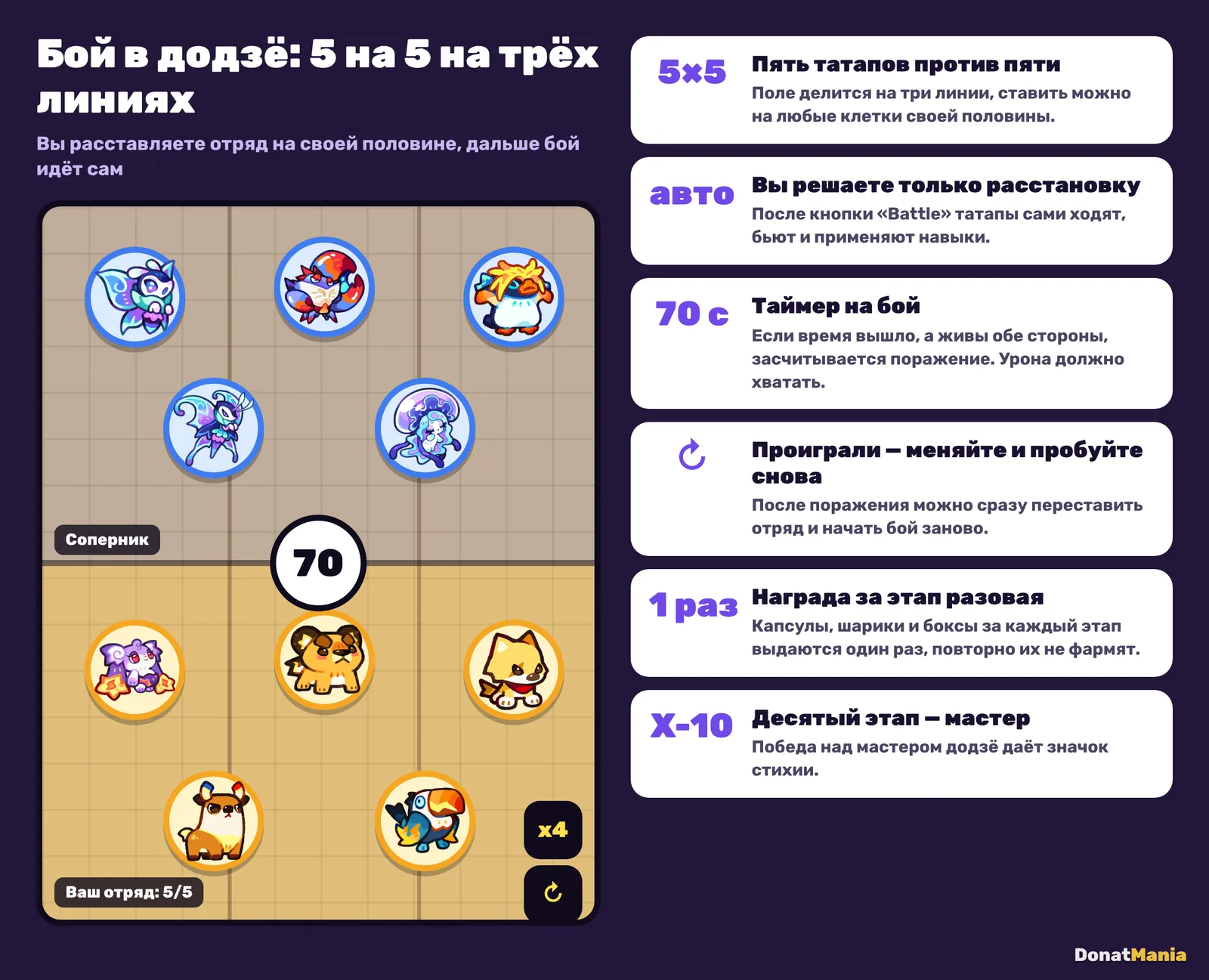 Схема боя в Додзё значков Clash of Critters: поле из трёх линий, 5 татапов против 5, таймер 70 секунд
