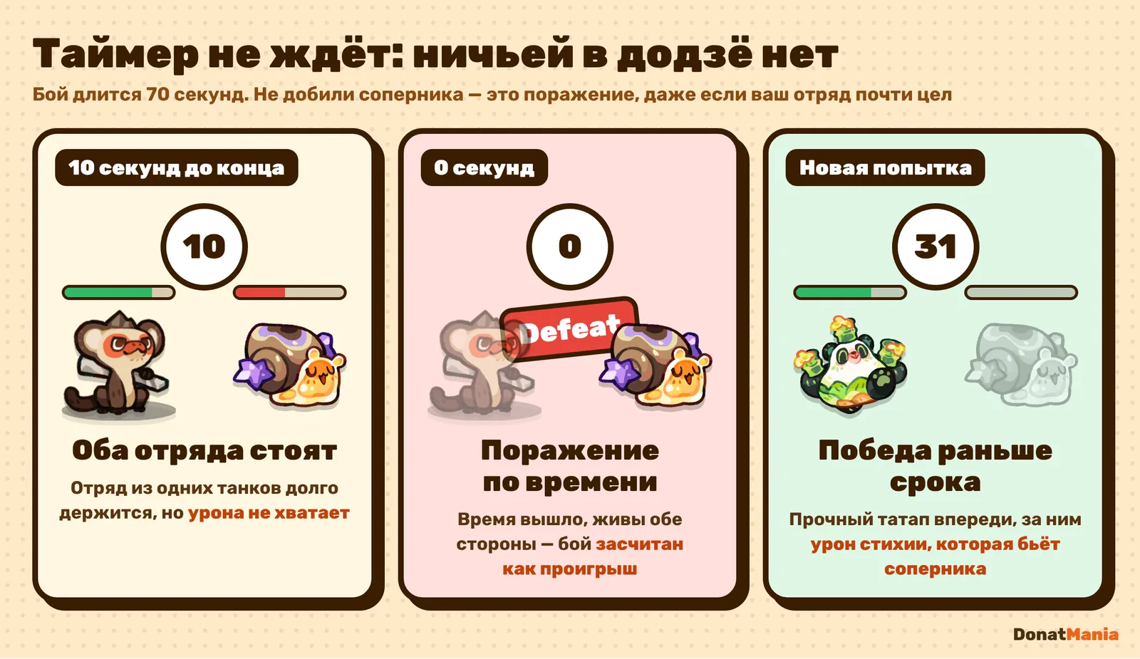 Комикс: бой в додзё закончился поражением по таймеру, на новой попытке урон стихии принёс победу